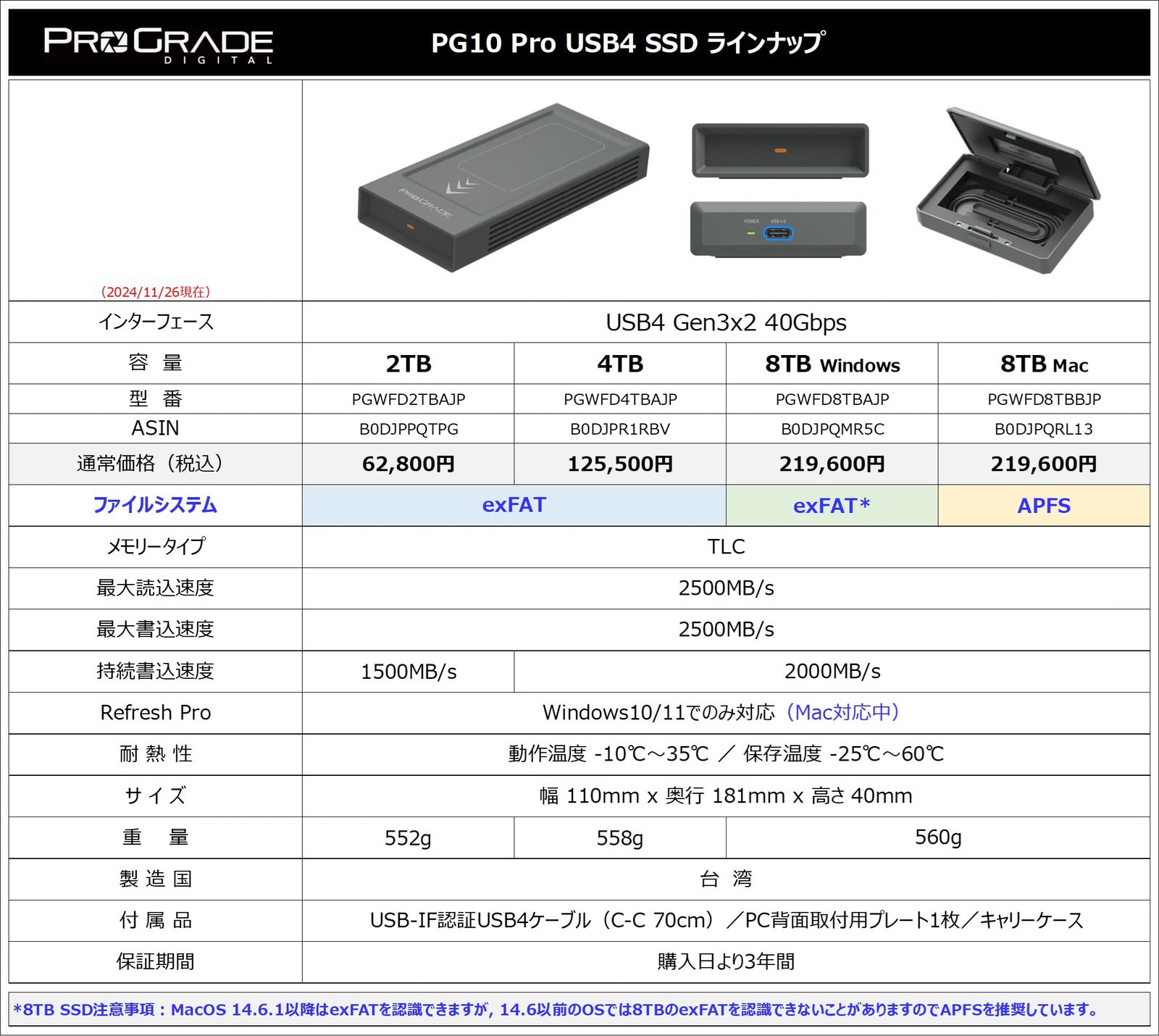 ProGrade PG10 Pro portable ssd 02.