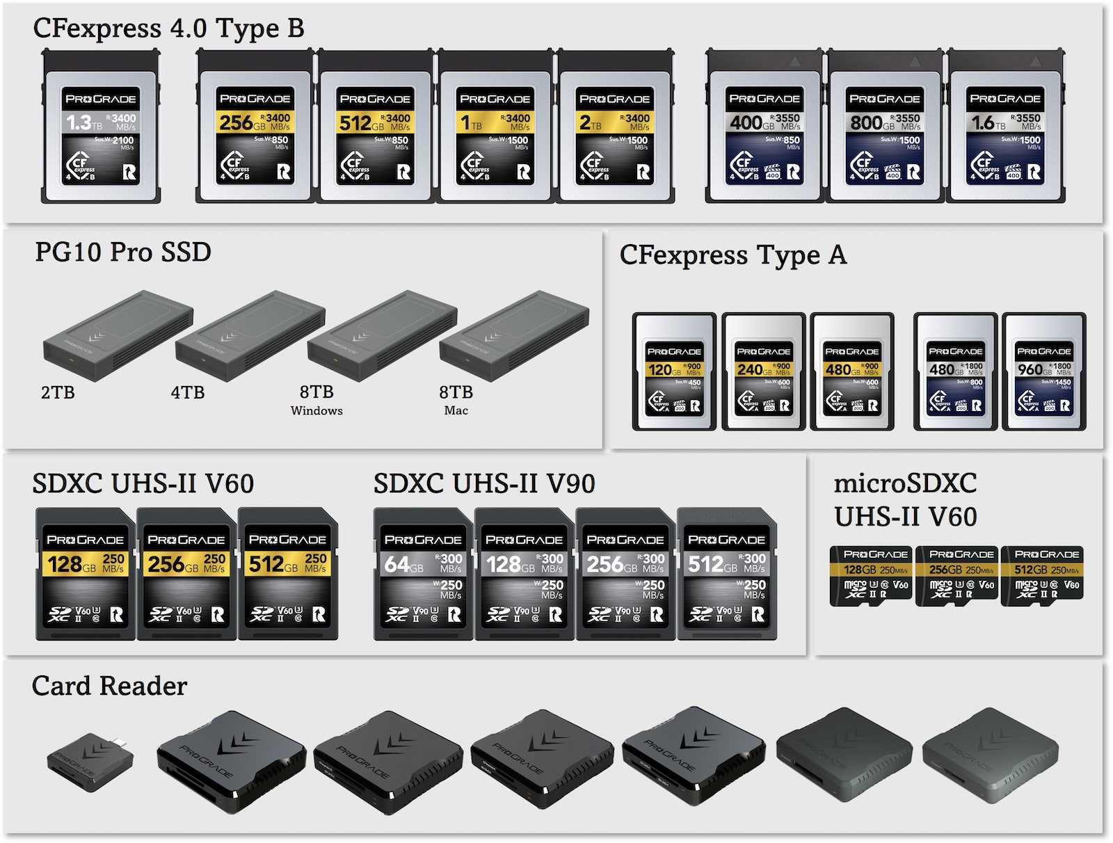 Prograde sale items.