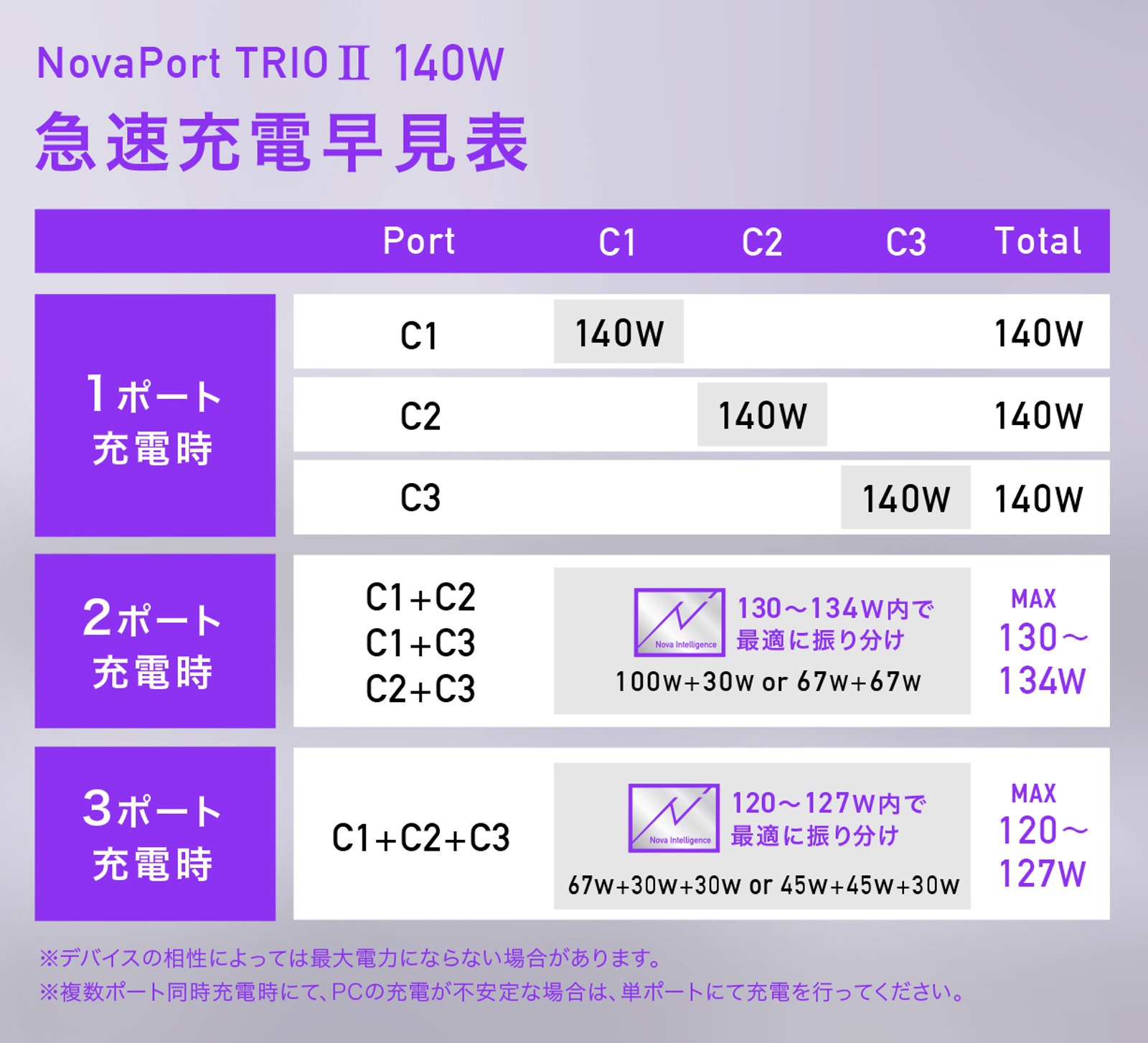 CIO novaport trio 140w 08