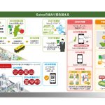 Suica-Roadmap-for-next-10-years.jpg