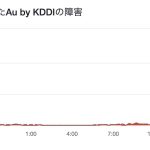 au-downdetector-1656.jpg