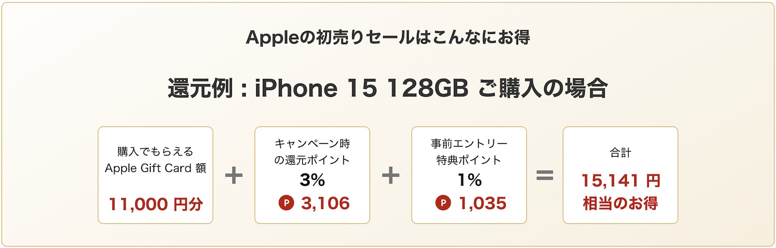 Rakuten rebates example