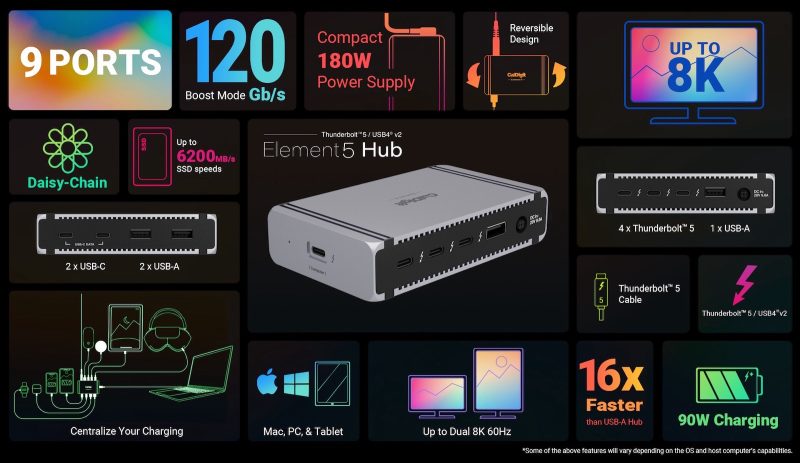 CalDigit、待望のThunderbolt 5ドック「Element 5 Hub」を発売