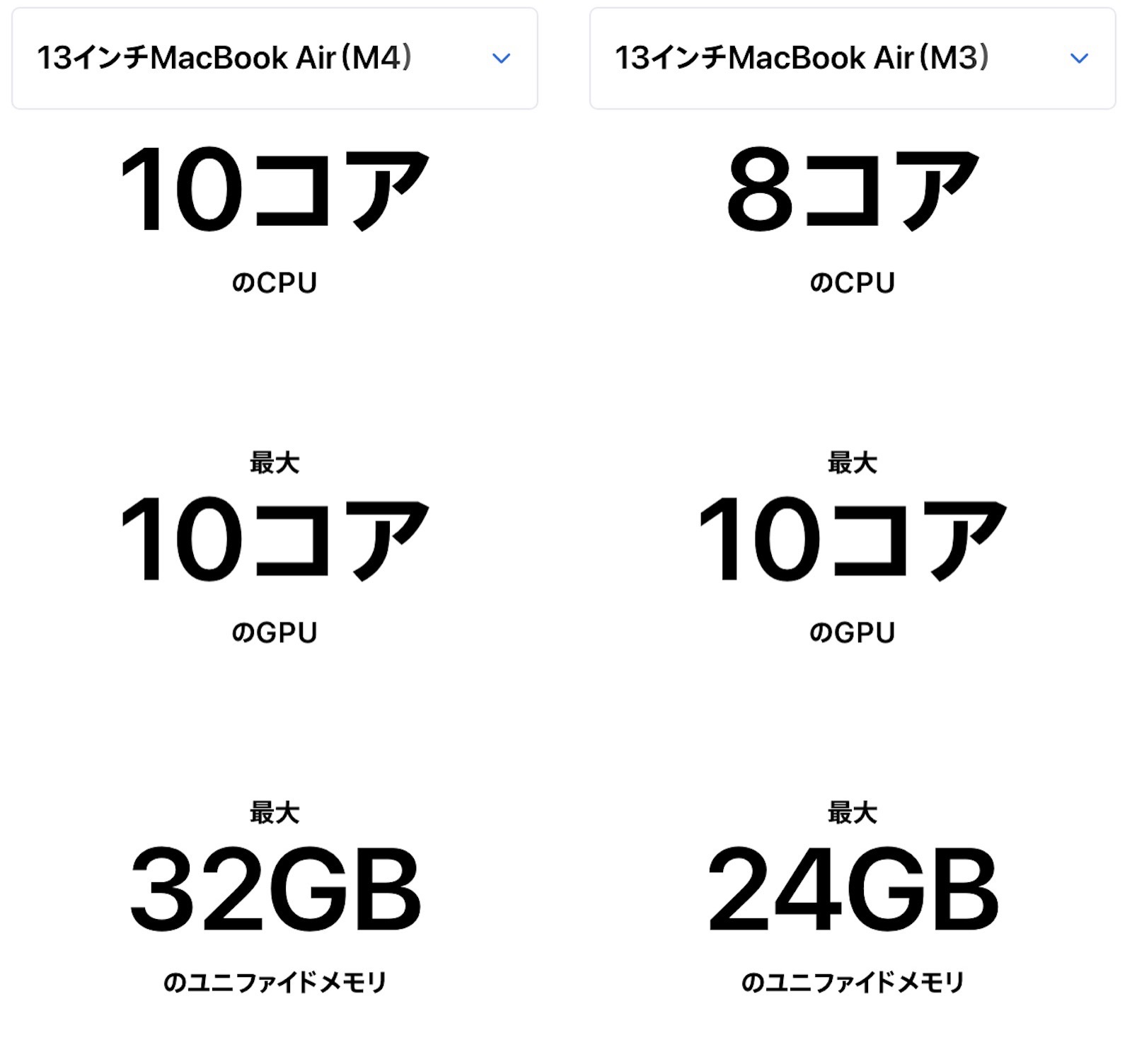 M4 m3 cpu gpu
