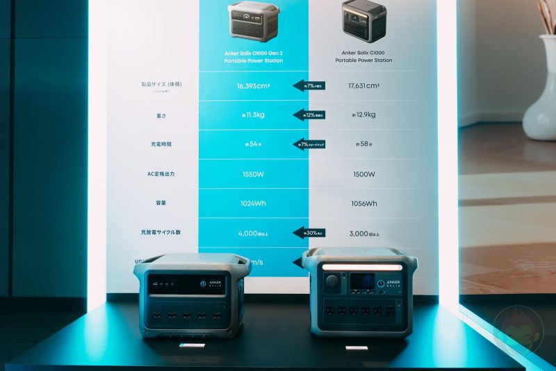 Anker-Power-Conference-New-Products-49.jpg