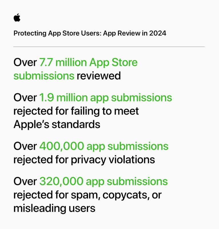 Apple-App-Store-fraud-prevention-App-Review-infographic.jpg