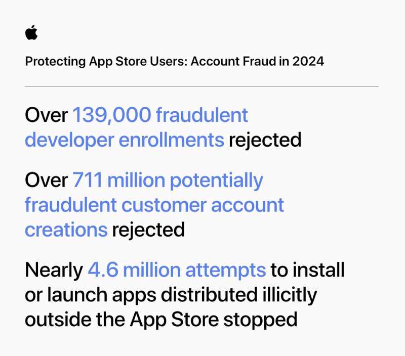 Apple-App-Store-fraud-prevention-account-fraud-infographic.jpg