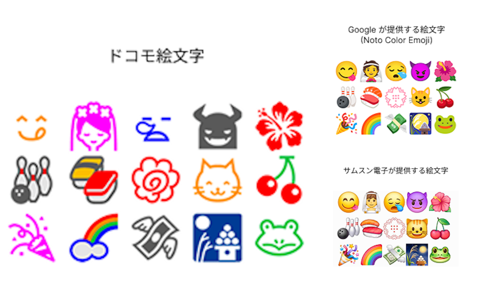 ドコモ絵文字が終了へ！2025年夏以降の新機種では利用不可に | ゴリミー