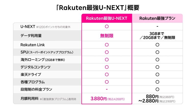 Rakuten-mobile-and-unext-03.jpg