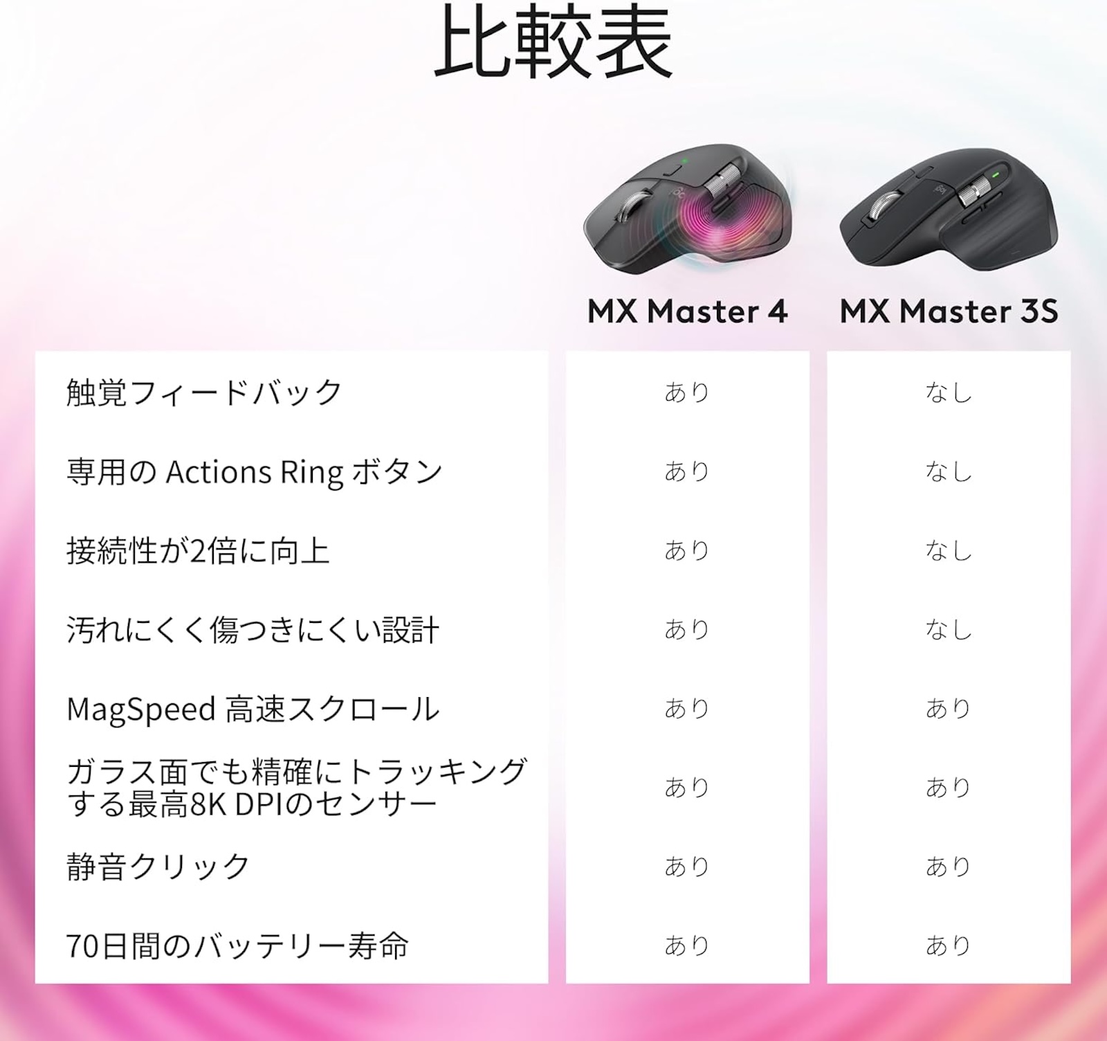 Mx-Master4-vs-Master3.jpg Mx Master4 vs Master3