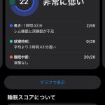 睡眠スコア