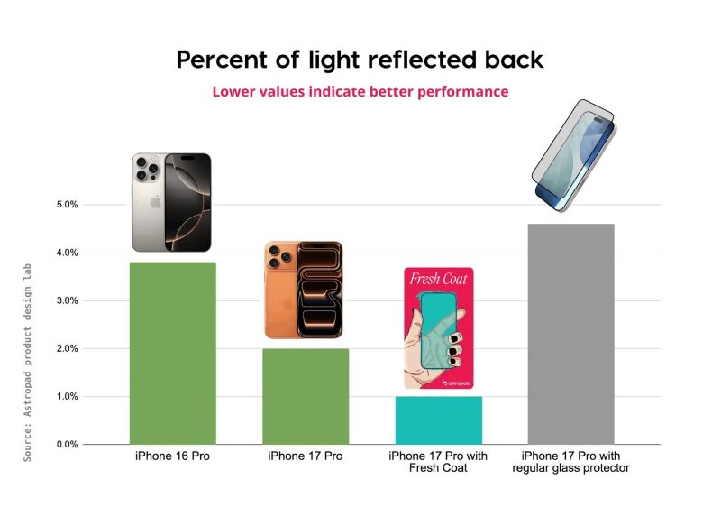 Anti-Reflective-Coating-comparison.jpeg