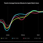 Apple-Watch-exercise-trend-graph.jpg