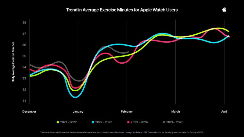 Apple-Watch-exercise-trend-graph.jpg