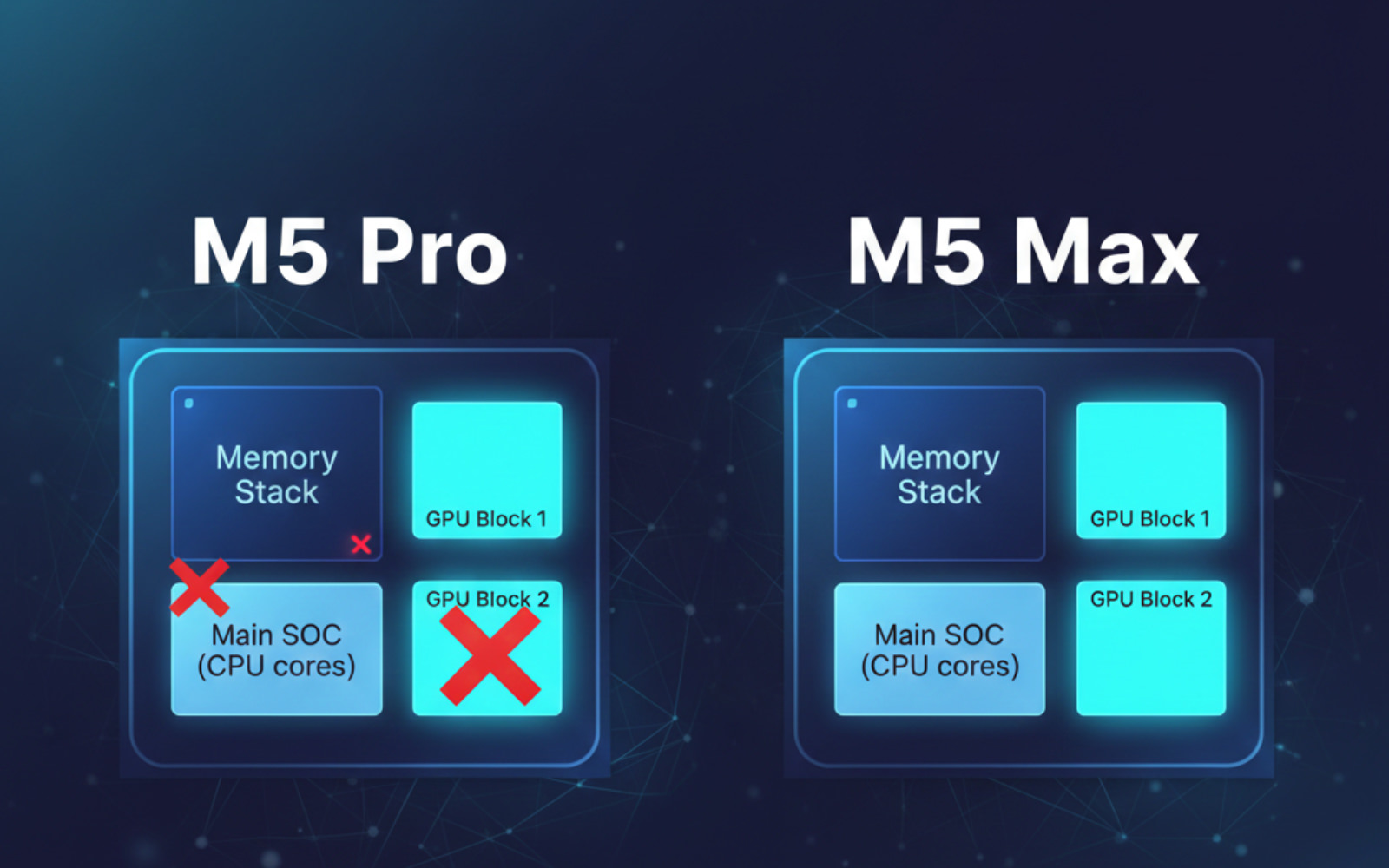 M5 Pro vs M5 Max Predictions
