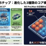 M5Pro-M5Max-New-Core-explanation.jpeg