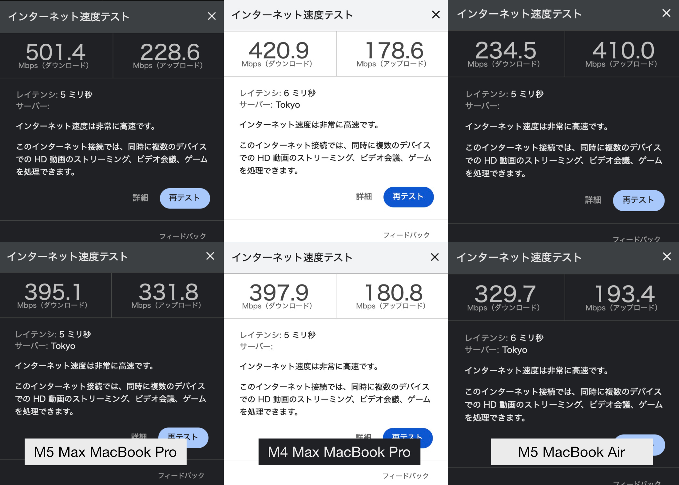 Wi Fi Speed test comparison