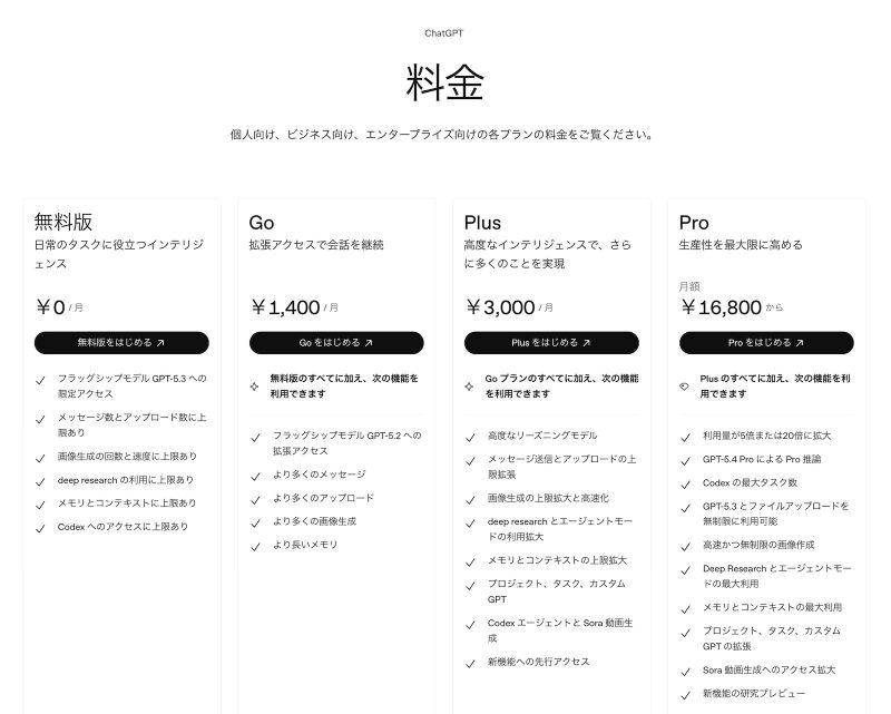ChatGPT Pro、月額100ドル（16,800円）の新プランが登場。5月末まで使用量10倍キャンペーンも