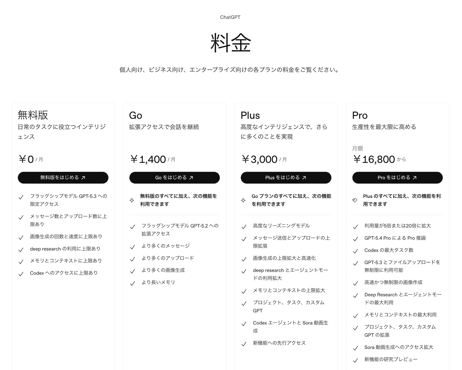 ChatGPT Pricing for Japan